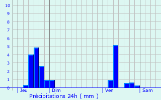Graphique des précipitations prvues pour Wuustwezel