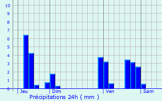 Graphique des précipitations prvues pour Retie