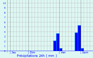 Graphique des précipitations prvues pour Vlizy-Villacoublay