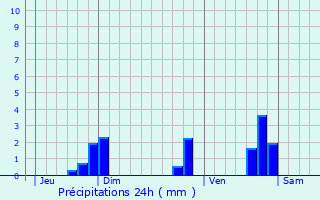 Graphique des précipitations prvues pour Cournon-d