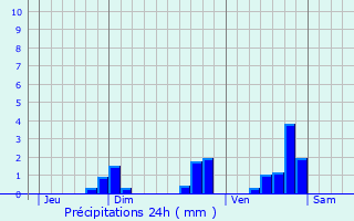 Graphique des précipitations prvues pour Clugnat