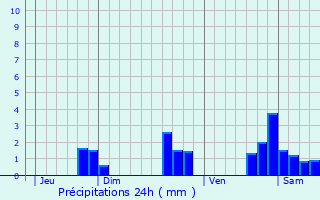 Graphique des précipitations prvues pour Sainte-Gemmes-sur-Loire