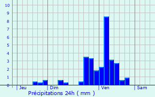 Graphique des précipitations prvues pour Orthez