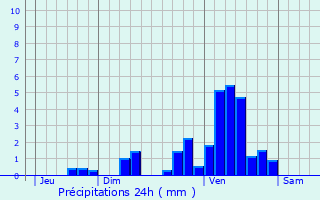 Graphique des précipitations prvues pour Lahosse