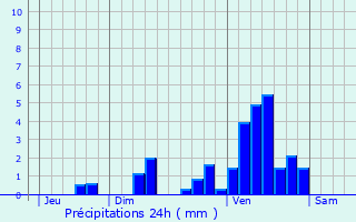 Graphique des précipitations prvues pour Cassen