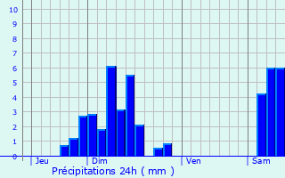 Graphique des précipitations prvues pour Hochstatt