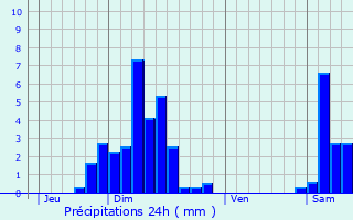 Graphique des précipitations prvues pour Ruederbach
