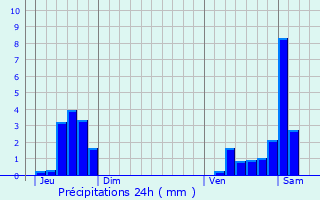 Graphique des précipitations prvues pour La Hulpe