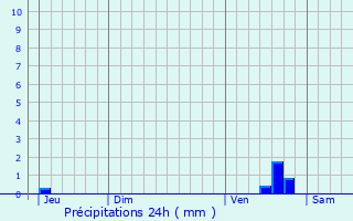 Graphique des précipitations prvues pour Sacy-le-Petit