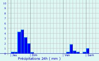 Graphique des précipitations prvues pour Herk-de-Stad