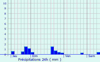 Graphique des précipitations prvues pour Moyeuvre-Grande