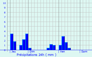 Graphique des précipitations prvues pour Noertrange