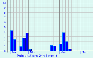 Graphique des précipitations prvues pour Enscherange