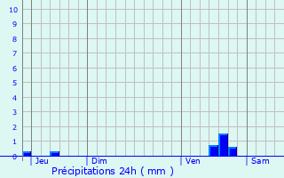 Graphique des précipitations prvues pour Mry-la-Bataille