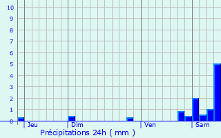 Graphique des précipitations prvues pour Soisy-Bouy