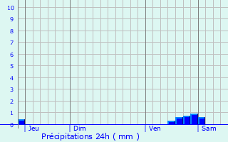Graphique des précipitations prvues pour Crvecoeur-en-Brie