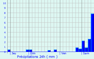 Graphique des précipitations prvues pour Passy-sur-Seine