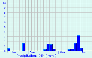 Graphique des précipitations prvues pour Marcilly-ls-Vitteaux