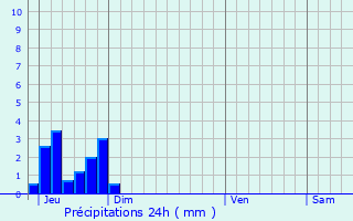 Graphique des précipitations prvues pour Grasse