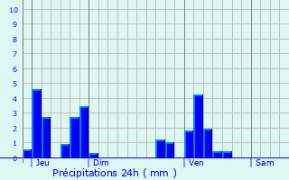 Graphique des précipitations prvues pour Bockholz-ls-Hosingen