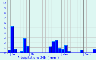 Graphique des précipitations prvues pour Ahn