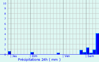 Graphique des précipitations prvues pour Beauchery-Saint-Martin