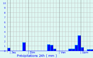 Graphique des précipitations prvues pour Marigny-le-Cahouet