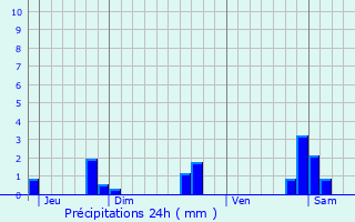 Graphique des précipitations prvues pour Clmencey