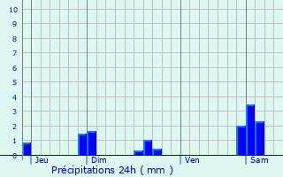 Graphique des précipitations prvues pour Jancigny