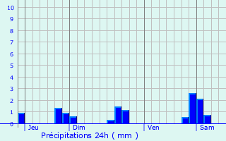 Graphique des précipitations prvues pour Darois