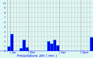 Graphique des précipitations prvues pour Bouzonville