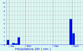 Graphique des précipitations prvues pour Saint-tienne-du-Bois