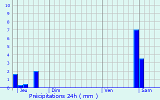 Graphique des précipitations prvues pour Verjon