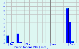 Graphique des précipitations prvues pour Montagna-le-Reconduit