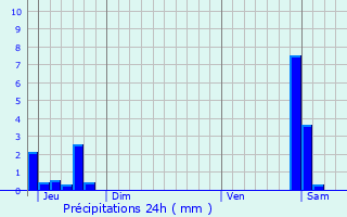 Graphique des précipitations prvues pour Bourcia