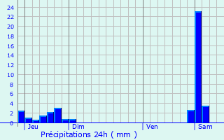 Graphique des précipitations prvues pour Mntrux-en-Joux