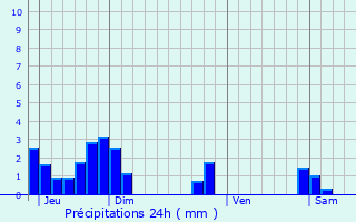 Graphique des précipitations prvues pour Vaulnaveys-le-Bas