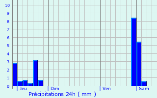 Graphique des précipitations prvues pour Valfin-sur-Valouse