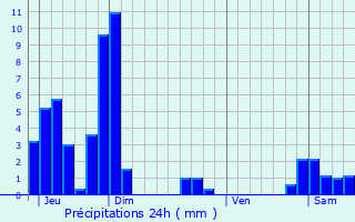 Graphique des précipitations prvues pour Marnaz