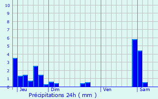 Graphique des précipitations prvues pour Govreisset