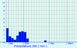 Graphique des précipitations prvues pour Dieulefit