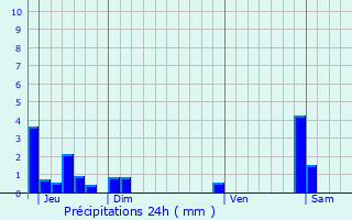 Graphique des précipitations prvues pour Siccieu-Saint-Julien-et-Carisieu