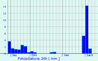 Graphique des précipitations prvues pour Villards-d