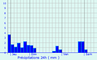 Graphique des précipitations prvues pour Varacieux