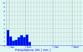 Graphique des précipitations prvues pour Rauville