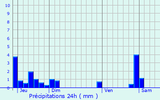 Graphique des précipitations prvues pour Salagnon