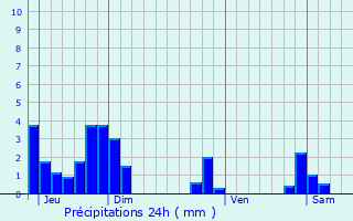 Graphique des précipitations prvues pour Saint-Nazaire-les-Eymes