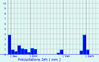 Graphique des précipitations prvues pour Montcarra