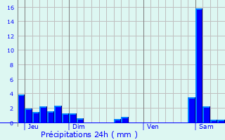 Graphique des précipitations prvues pour Villard-Saint-Sauveur