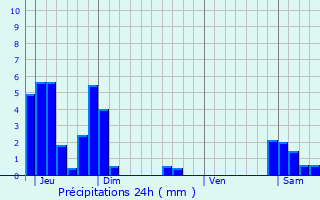 Graphique des précipitations prvues pour Annecy-le-Vieux